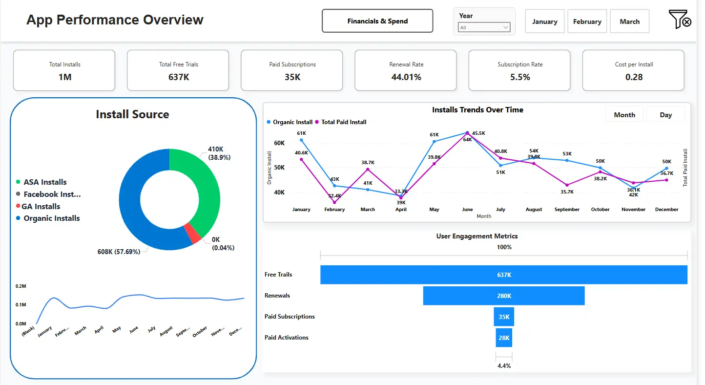 App Analytics